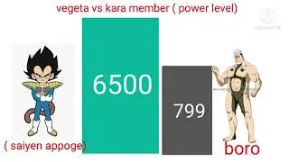 vegeta vs kara members power levels