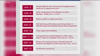 What your need to know about the Sept. 14 recall election