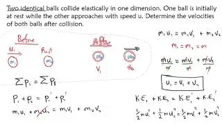 Velocities of identical balls after collision 