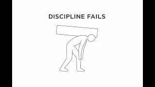 Why Discipline Breaks Under Pressure