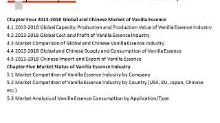 Global Vanilla Essence Industry with a focus on the Chinese Market