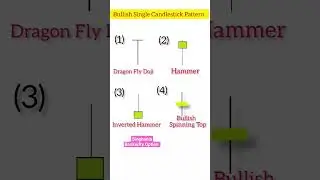 Bullish Single Candlestick Pattern.  #stockmarket  #nifty50 #tradingtips #sharemarket #banknifty