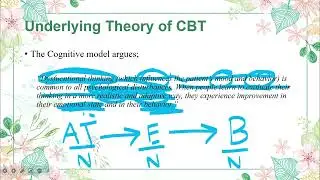 Lecture#1 Cognitive Behavior Therapy (CBT Basics and Beyond Judith S. Beck)
