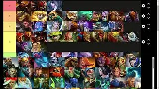KIWI RANKS FAVORITE DOTA 2 HEROES