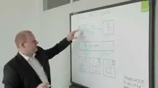 Das gaxsys-System im Detail