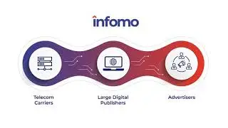 Infomo - A Direct Digital & Performance Marketing Transparent Platform