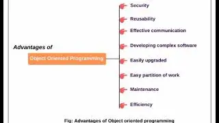 Average salary of every programmer in 2022 updated #shorts