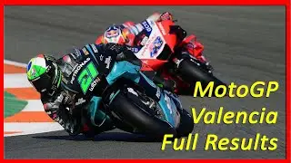 MotoGP Valencia 2020 Live Results