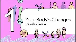 Reaching the Age of Adolescence | Class8 | Science | BrainBolt