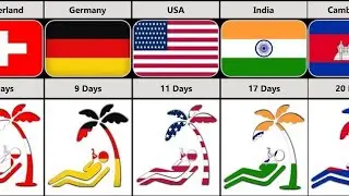 Countries With Most Public Holidays (per year)