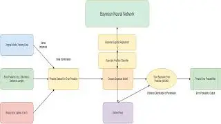 short Bayesian Logistic Regression Bayesian Neural Network Binary Error Labels 0 or 1 Choose Bayesia