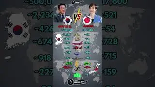 South Korea vs Japan Military Power 2026