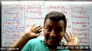 Sub Skills of Listening, Writing, Reading & Speaking || Ramesh Sir || TSC Sec Primary Level || 02/27