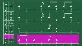【5分後に世界が変わる】音符の伸ばせる長さを完璧に理解できる動画/日本音楽能力検定協会