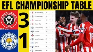 🔥EFL CHAMPIONSHIP TABLE UPDATED TODAY | CHAMPIONSHIP TABLE AND STANDING 2025/2026 (25) ✅
