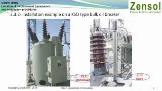 Location of displacement transducers and installation procedures