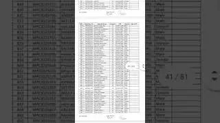 MP HIGH COURT RESULTS 2022|| STENOGRAPHER|| ASSISTANT GRADE 3| AND CUT OFF