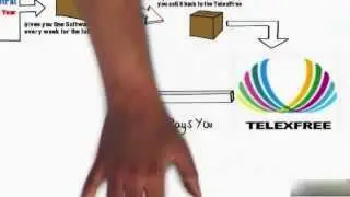 Telexfree Review - Telexfree is a scam! - Telexfree App - Telexfree Team