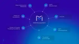 ECO system #Mether #mcoin #web3 #Nft #trading #tradebit #m20chain #Metarise