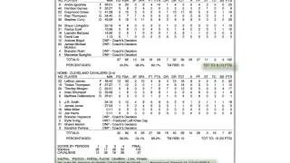How to Read a Basketball Box Score