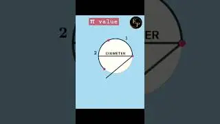 Pi (&pi; ) value visualization