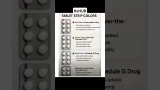#tablet #OTC #drugsafetyindia #pharmacy #pharmaalert#facts #communitypharmacy#viralshorts #medicine