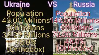 Religions  in Ukraine Vs Russia 2023