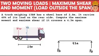 Moving Loads | Mechanics of Deformable Bodies | One Load is Outside the Span