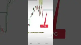 Fair Value Gap 15 Minutes Trade Entry Strategy