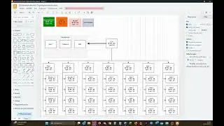 TUTORIEL   Organigramme