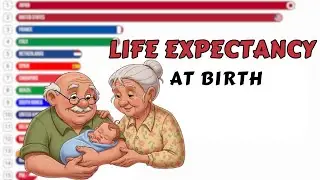 Top 20 Countries With The Highest Life Expectancy (1960&ndash;2024) | Global Health Trends Over Time