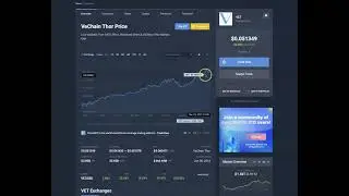 VET VeChain Thor to $0 30 by May 31st, 2021 #VET #Crypto #Finance