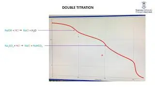 Double Titration Introduction
