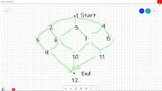Pathfinding: Custom Waypoints and A* Star Example | W4 | S3 | Ninja Programmer Co. 🔴