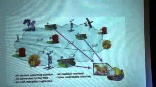 Orange Mobility Forum - Dan Romescu (Allemagne) - Augmented Citizen Foundation.avi