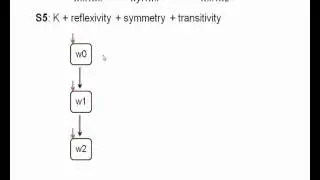 Modal logic 2.2 - more on the accessibility relation