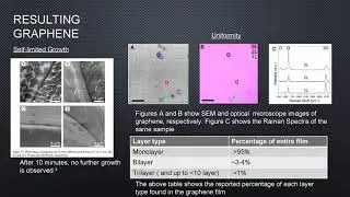 Large Area Synthesis of High Quality and Uniform Graphene Films on Copper Foil