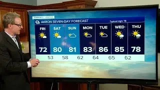 Akron weather