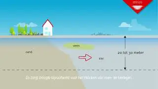 Bodemdaling uitgelegd - Vermilion Energy in Nederland