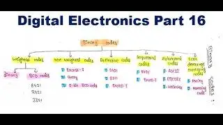 Binary Codes in Digital Electronics 🔢 | Weighted & Non-Weighted Codes | Part 16
