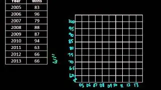 Creating Scatterplots