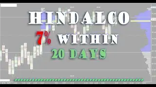 143 HINDALCO 1ST LEVEL HIT || LEARNING CONTINUE || ARE YOU STILL WAITING ??? CCI DIVERGENCE