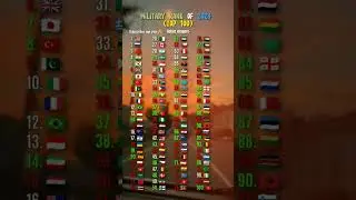 Military rank of 2024 (Top 100) #fyp #mapper #mapping #military #2024 #foryou #shorts #map #europe