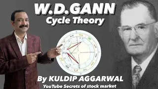 226--ENTERY MODULE,DISCOUNTED COURSE FEE,WD GANN CYCLE THEORY,SMART MONEY CONCEPT.