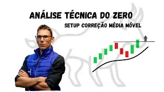 Basic Technical Analysis - Setup with Moving Averages