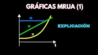 Gráficas del Movimiento Rectilíneo Uniformemente Acelerado: x-t, v-t, a-t