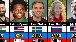 Richest Youtubers 2025  | Net Worth Of Top YouTube Star's 2025|