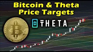 Theta & Bitcoin price targets! Theta token / BTC USD chart price technical analysis TA - Targets