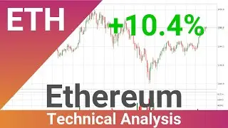 Daily Update Ethereum | What The Technical Analysis Predicts? | FAST&CLEAR | 24.Jan.2021