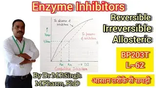 Enzyme Inhibitors | Reversible | Irreversible | Allosteric | Biochemistry | BP203T | L~62